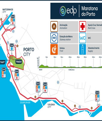 Percurso da Maratona